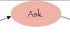 ask