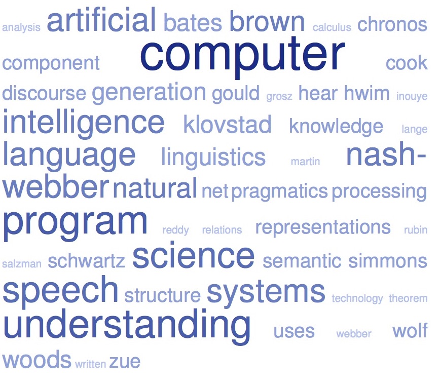 Word clouds from my publications – Chip's journey